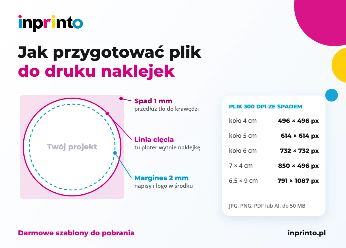 Jak przygotować plik do druku naklejek: spad 1 mm, linia cięcia, margines 2 mm i wymiary w pikselach przy 300 dpi