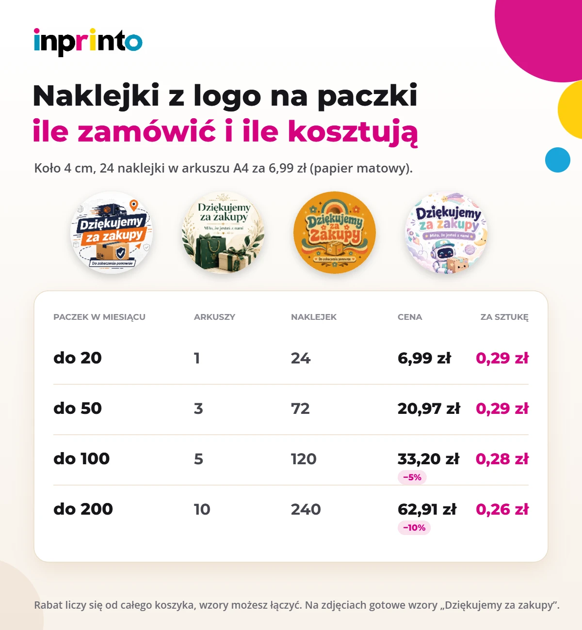 Naklejki z logo na paczki: ile arkuszy zamówić na 20, 50, 100 i 200 paczek i ile to kosztuje