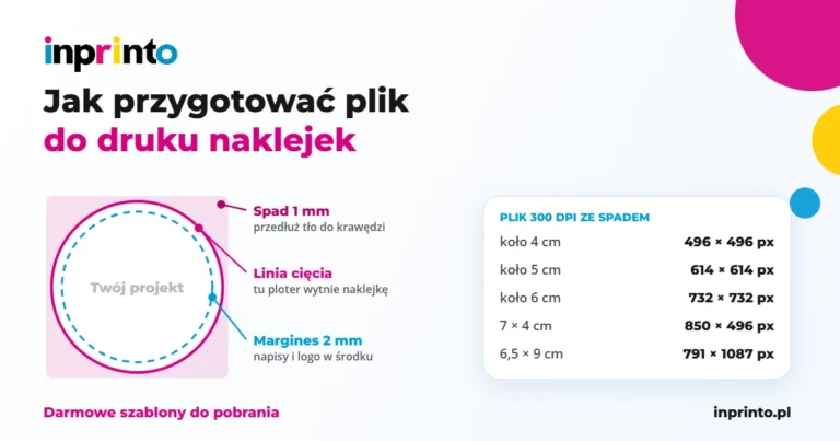 Szablon naklejki z linią cięcia, spadem i marginesem bezpieczeństwa